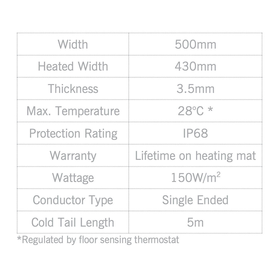 Thermonet 150W/m2 Underfloor Heating Kit with Thermostat