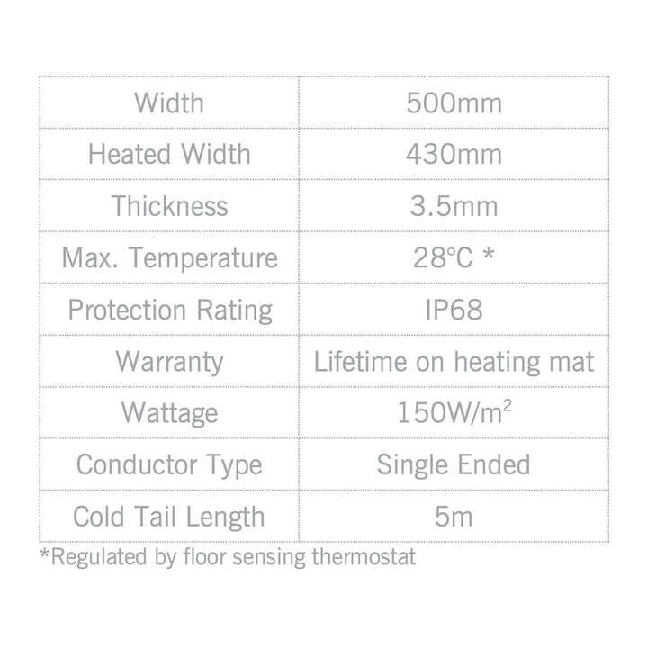 Thermonet 150W/m2 Underfloor Heating Kit with Thermostat