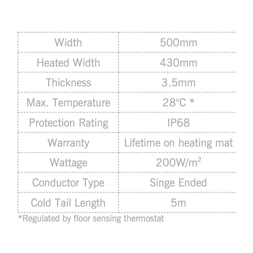 Thermonet 200W/m2 Underfloor Heating Kit with Dual Thermostat