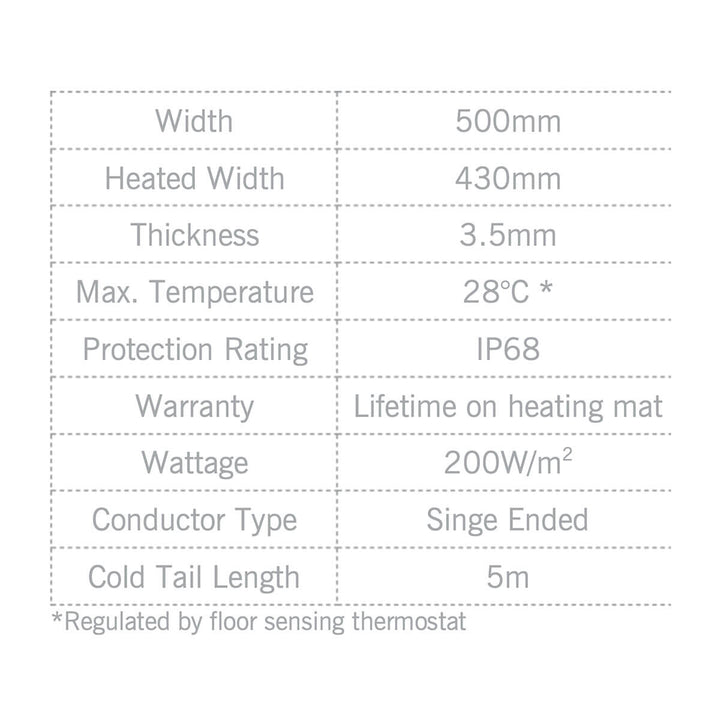 Thermonet 200W/m2 Underfloor Heating Kit with Dual Thermostat