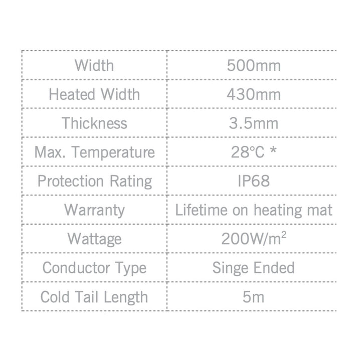 Thermonet 200W/m2 Underfloor Heating Kit with Thermostat